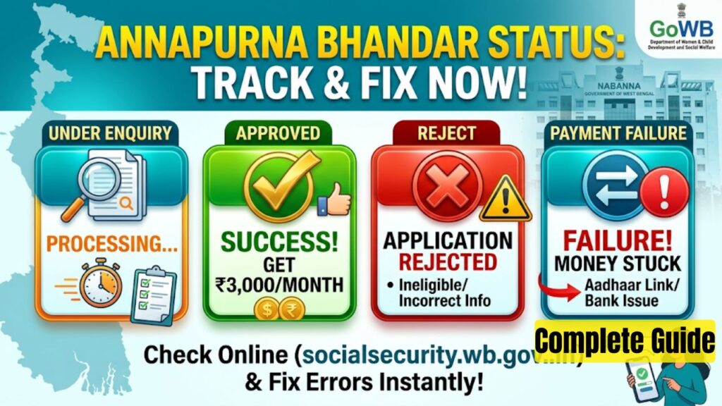 Annapurna Bhandar Status