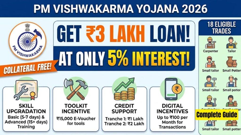 Vishwakarma Yojana